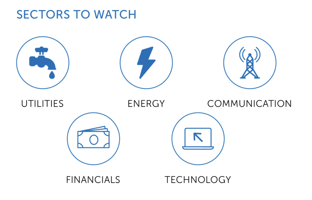 sectors to watch