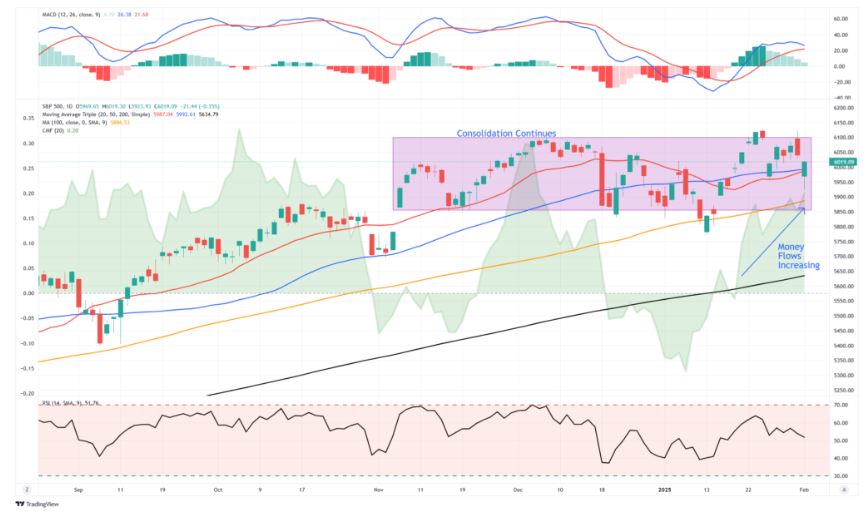 trading view