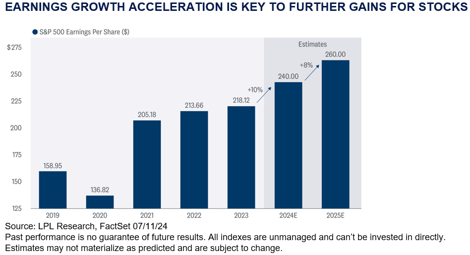 earnings growth