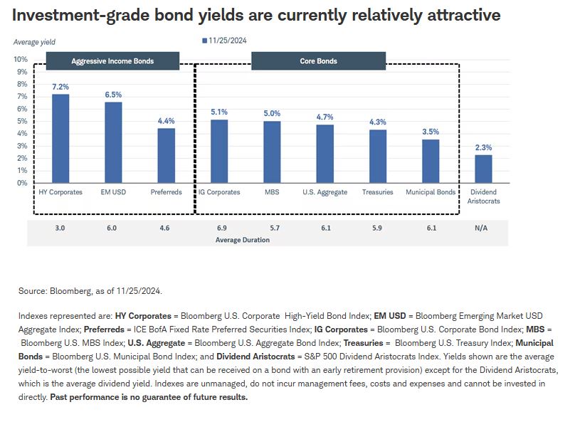 investment grade
