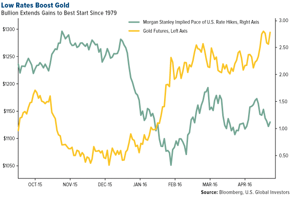 Global Manufacturing Sector Stagnates May