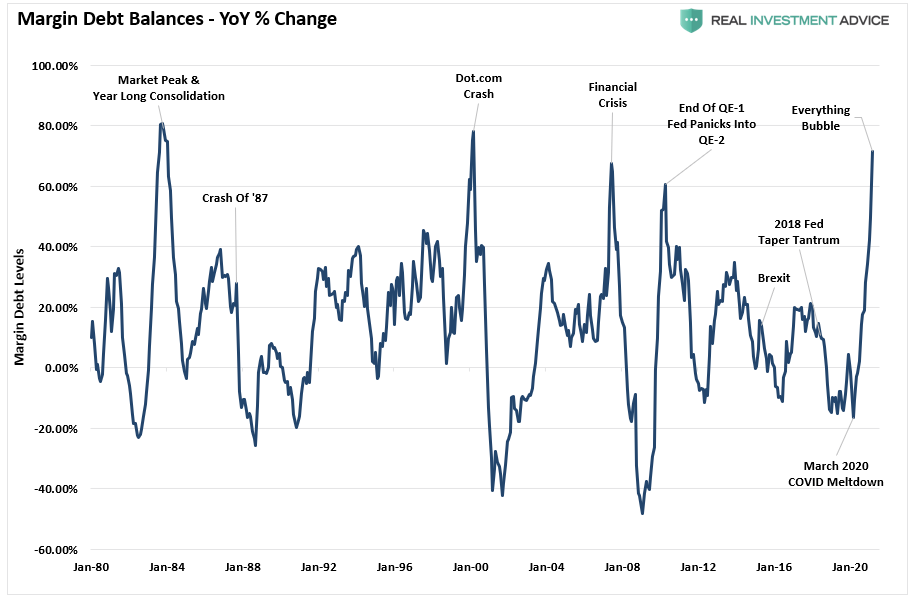 Everyone Sees Bubble, Technically Speaking: If Everyone Sees It, Is It Still A Bubble?
