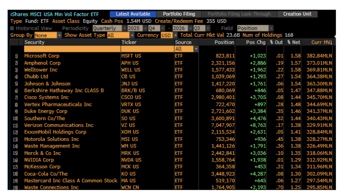 iShares MSCi