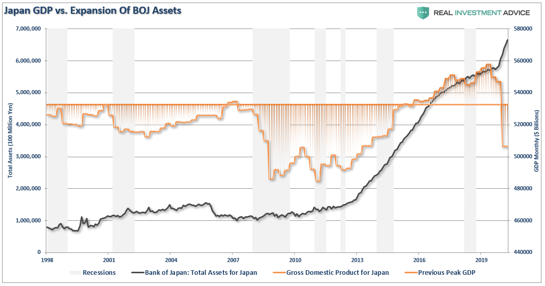 Fed's New Policy Inflation, #MacroView: 5-Reasons The Fed’s New Policy Won’t Get Inflation