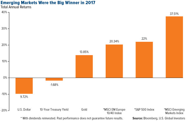 Will there be a fed rally in 2018