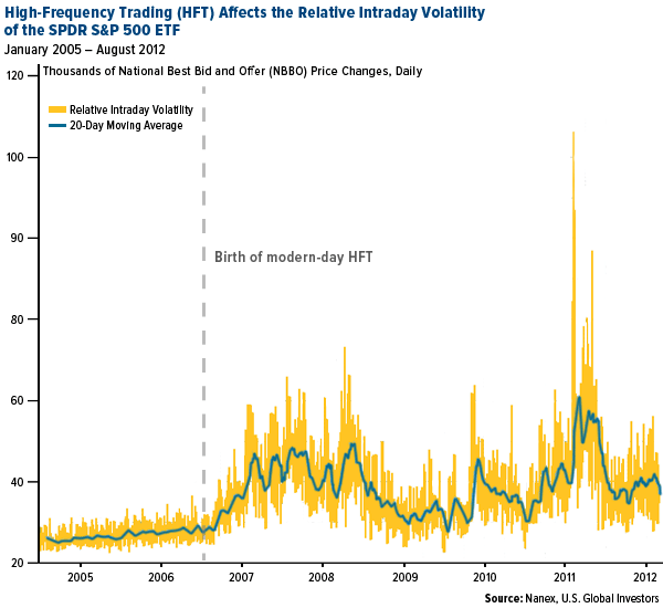 Average-Month-to-Month-Percentage-Changes-in-S&P-500-Index