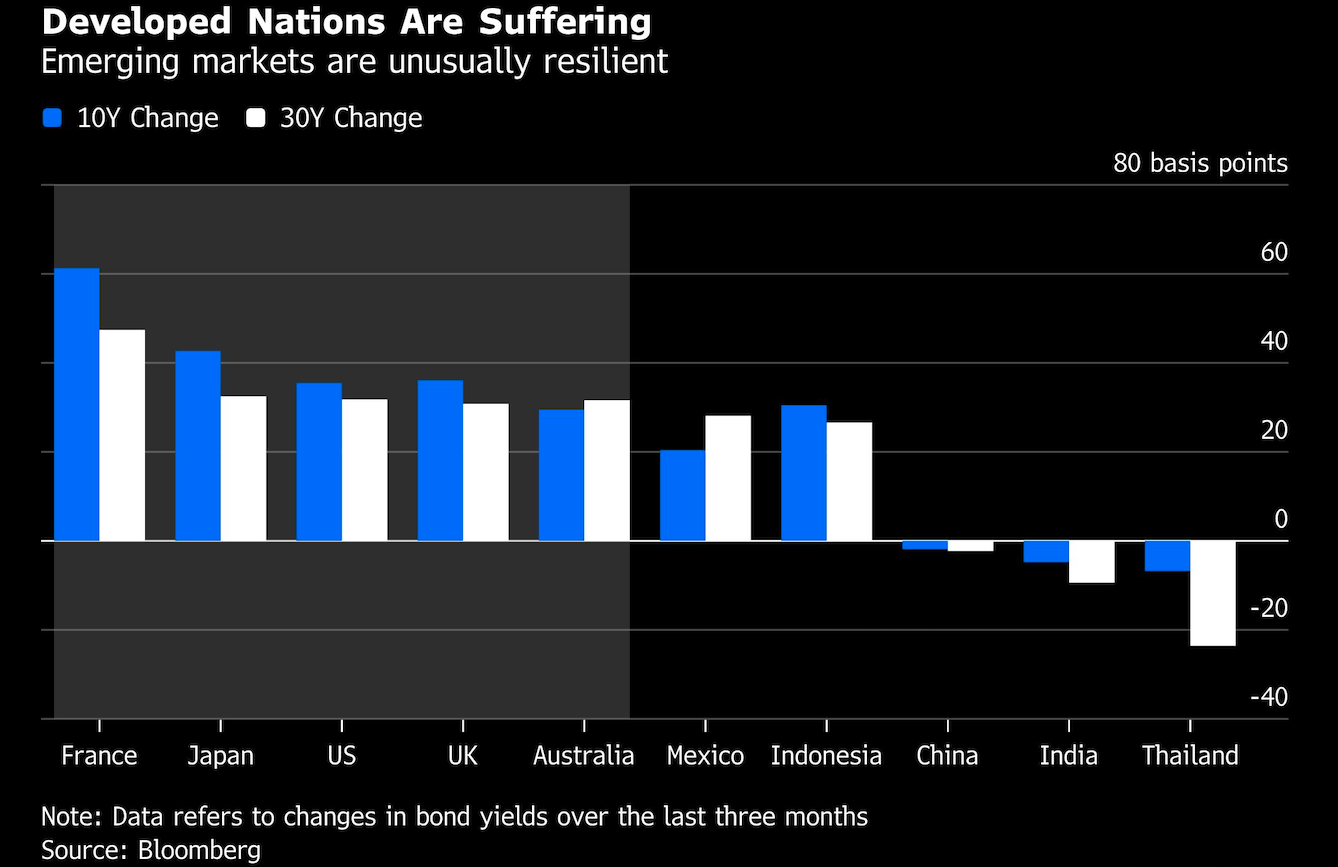 developed nations suffering