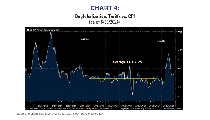 Chart 4Chart 1 deglobalization