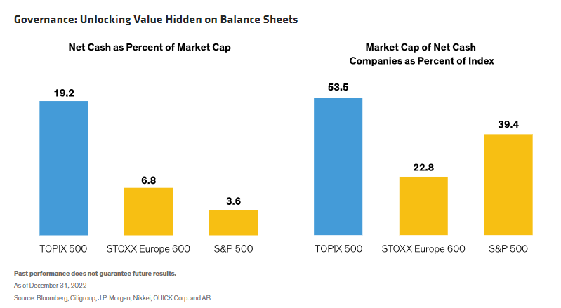 Unlocking Value Hidden on Balance Sheets