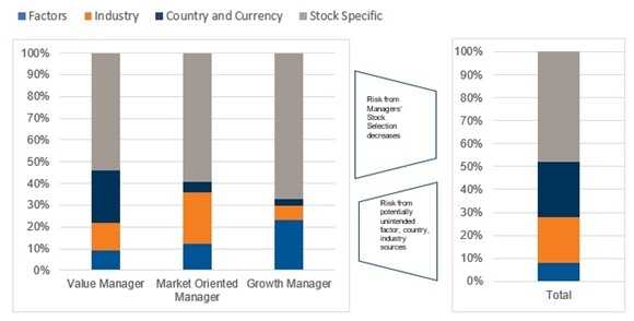 Active risk example