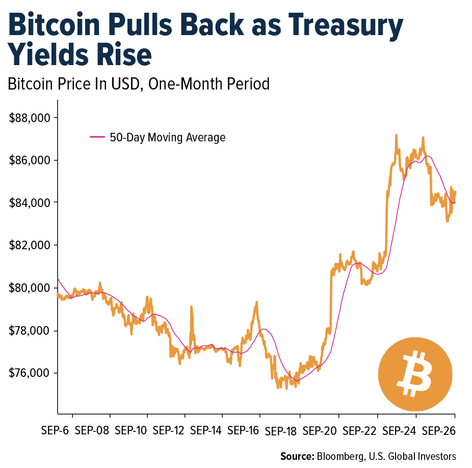 bitcoin-pulls-back-recovery