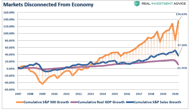Fed's New Policy Inflation, #MacroView: 5-Reasons The Fed’s New Policy Won’t Get Inflation