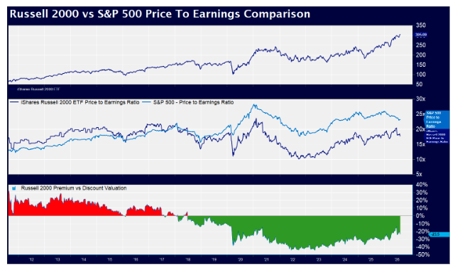 russell-2000-vs-sp