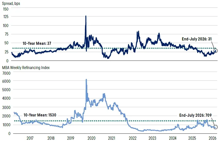 exhibit 5-spread-refinancing-activity