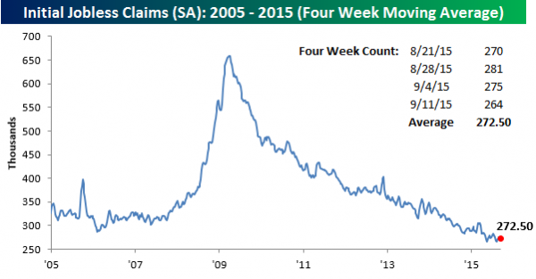 091715-Initial-Claims-SA-4-WK