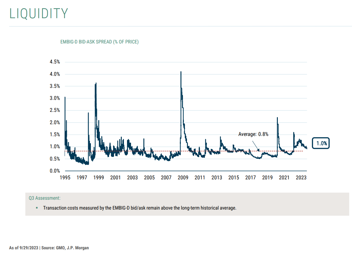 liquidity