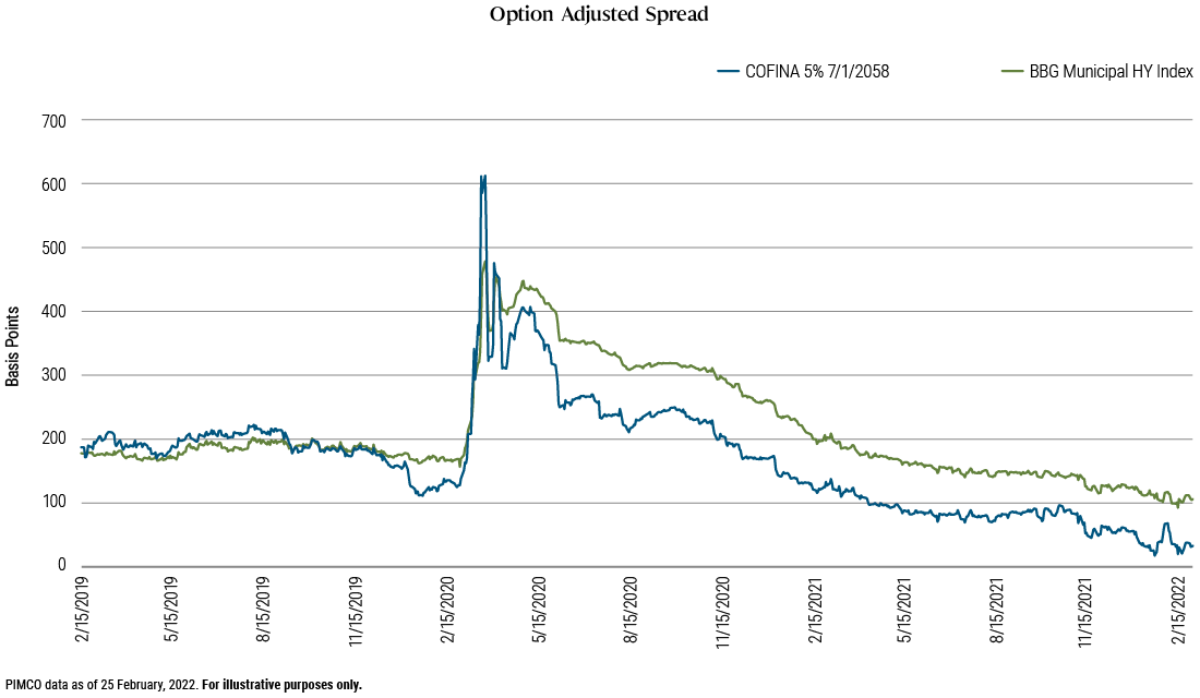Figure 1: Restructured COFINA bonds have outperformed high yield muni market