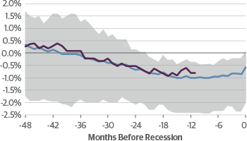 Unemployment Gap (Unemployment Rate &ndash; Natural Rate of Unemployment)