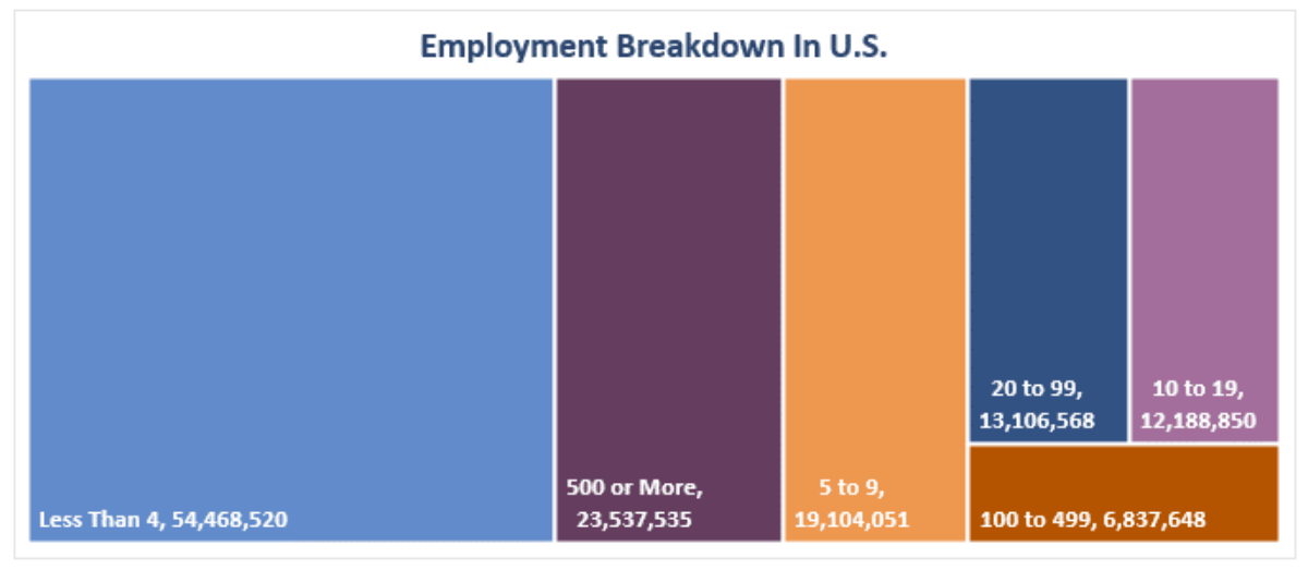 employment breakdown