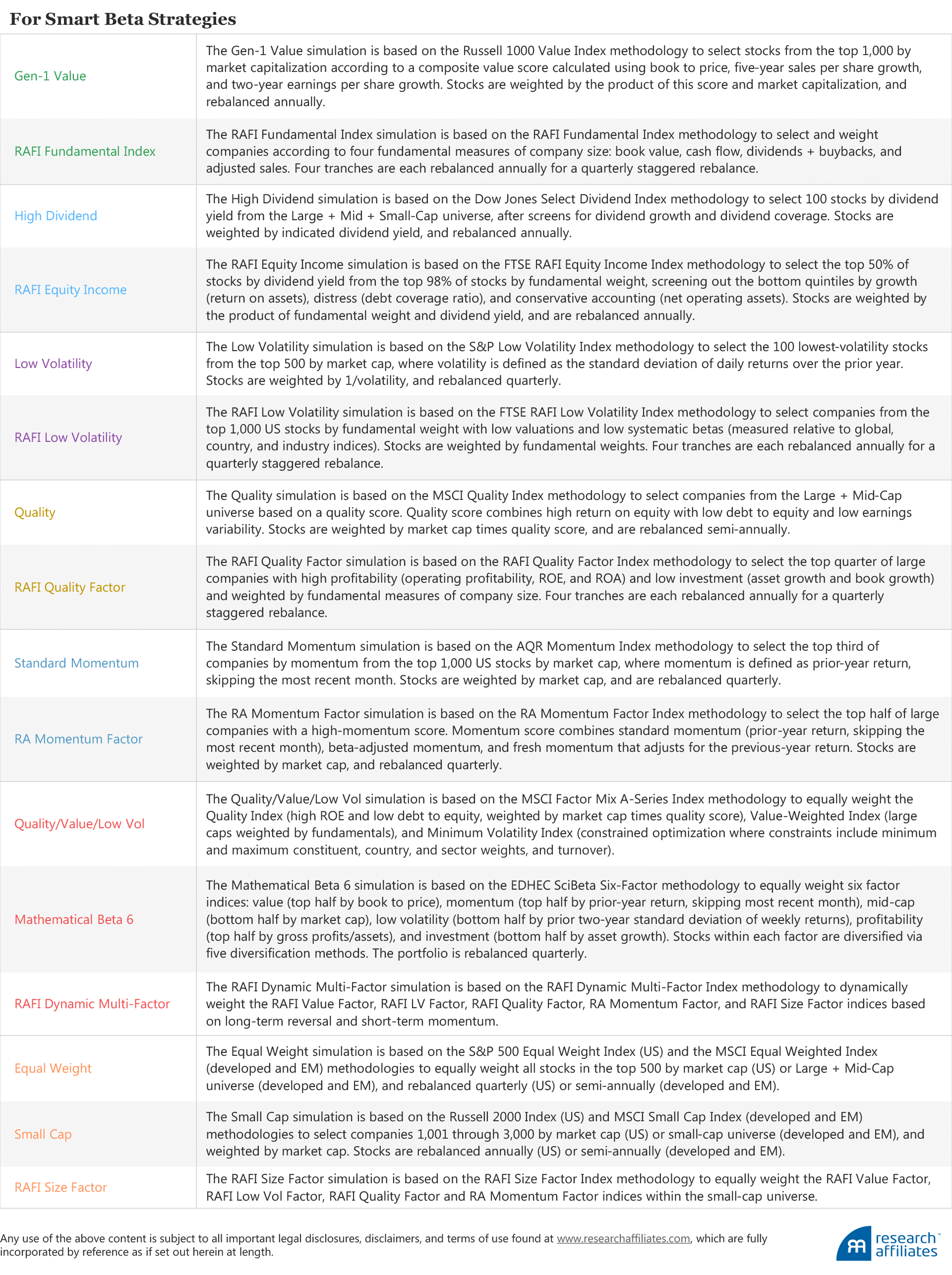 595_forecasting_factor_and_smart_beta_returns_Methodology2 595_forecasting_factor_and_smart_beta_returns_Methodology2