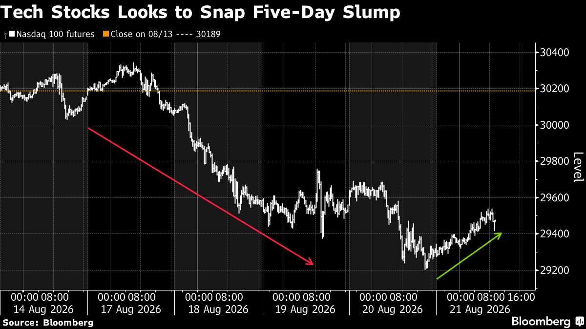 tech-stocks