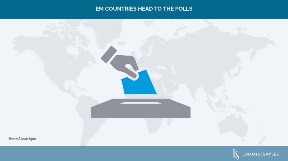 EM Countries