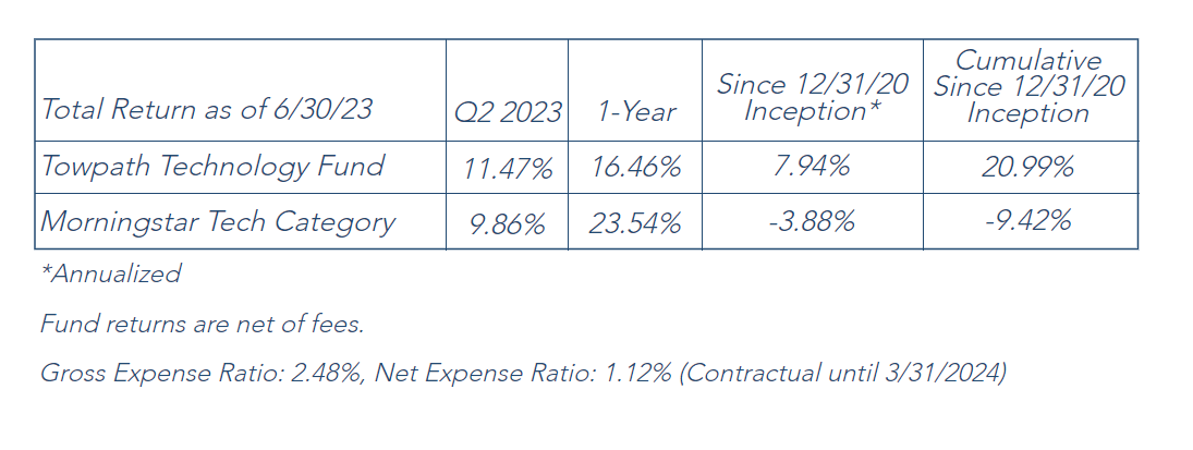 total return 2
