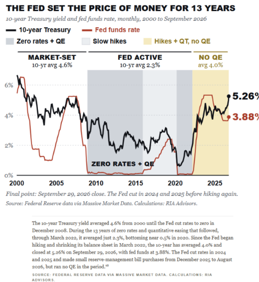 fed-set-price