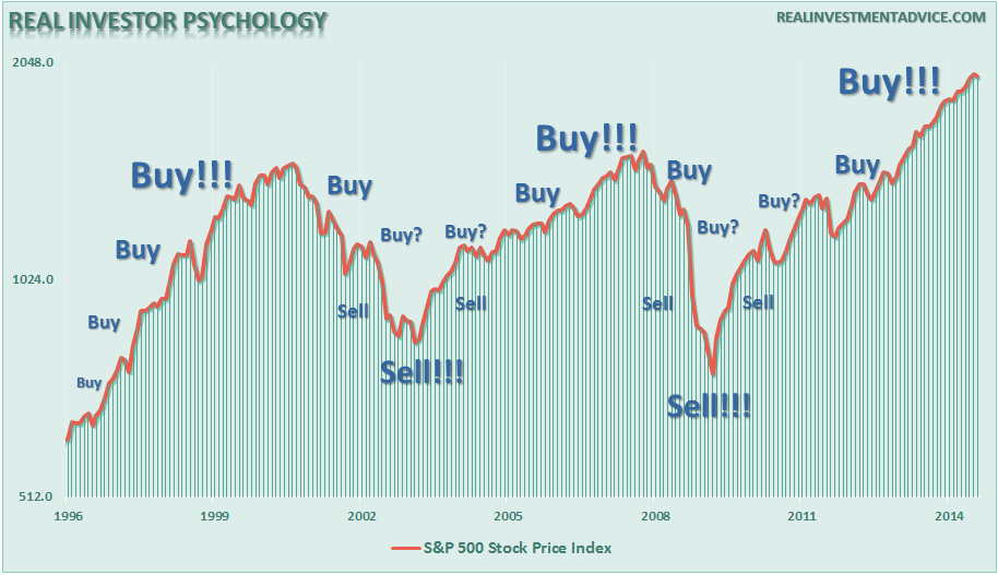 Investor-Psychology-011216