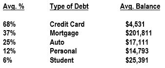 Types of debt