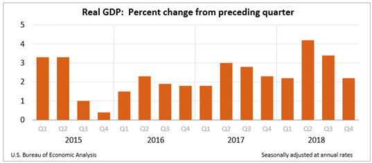 Real GDP