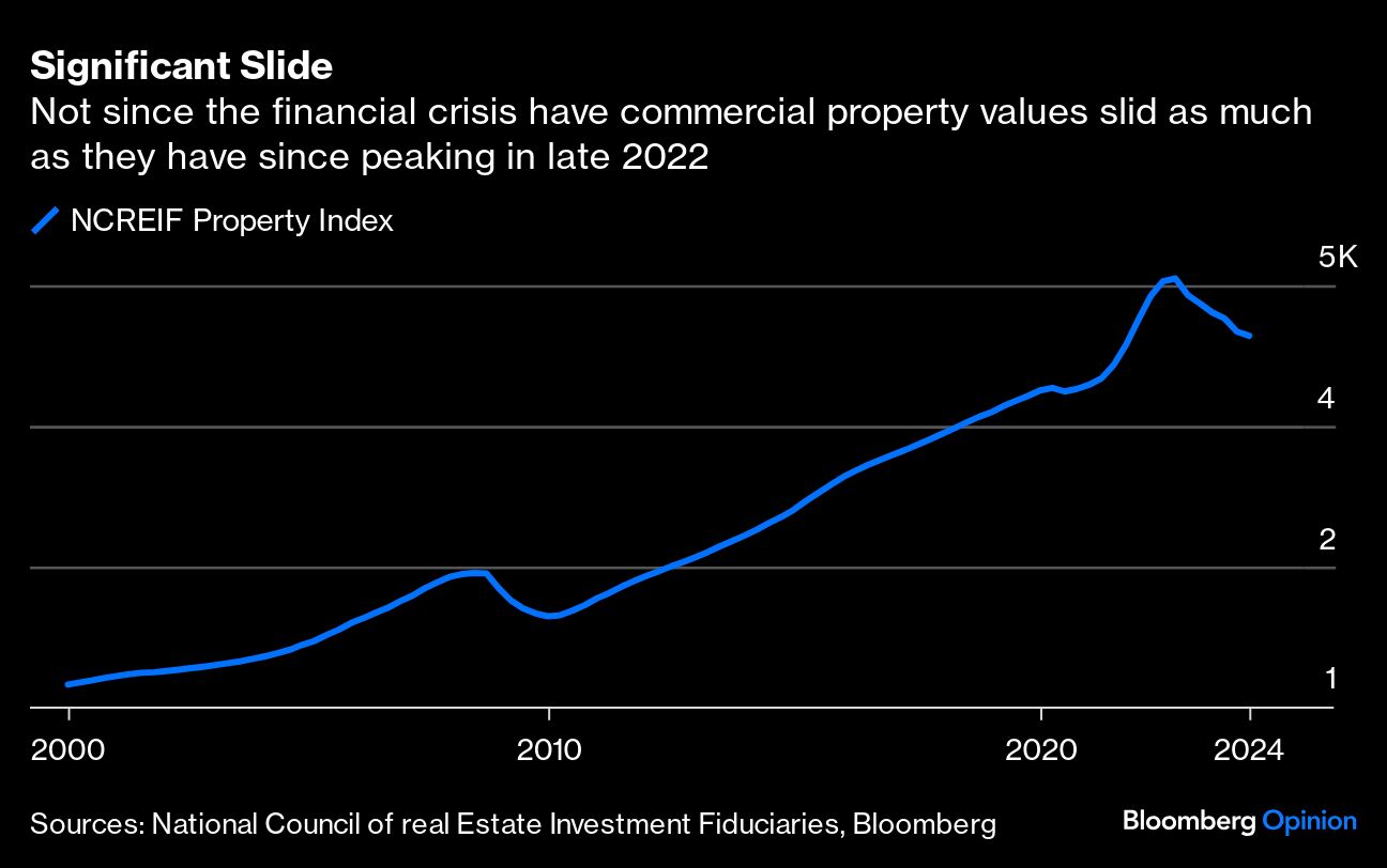significant slide