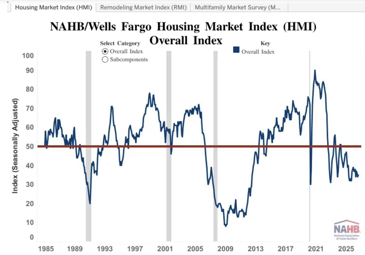 housing-market-index