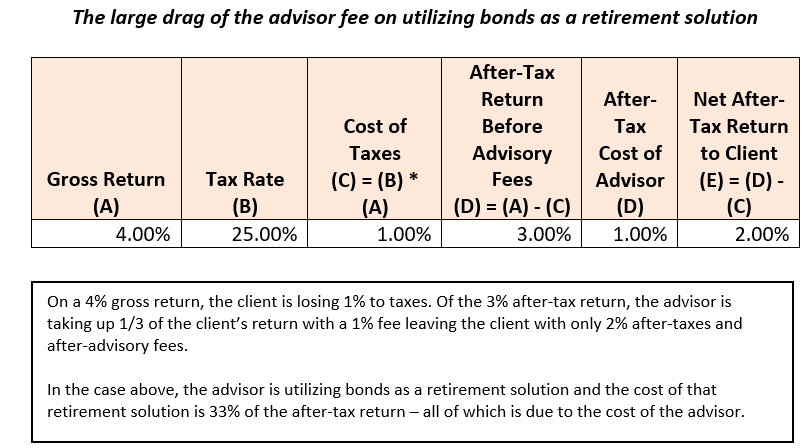 advisor fee