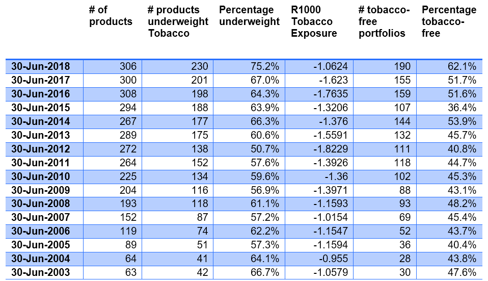Tobacco chart 2