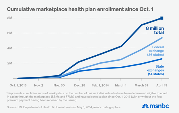 Marketplace Health Plan Enrollment
