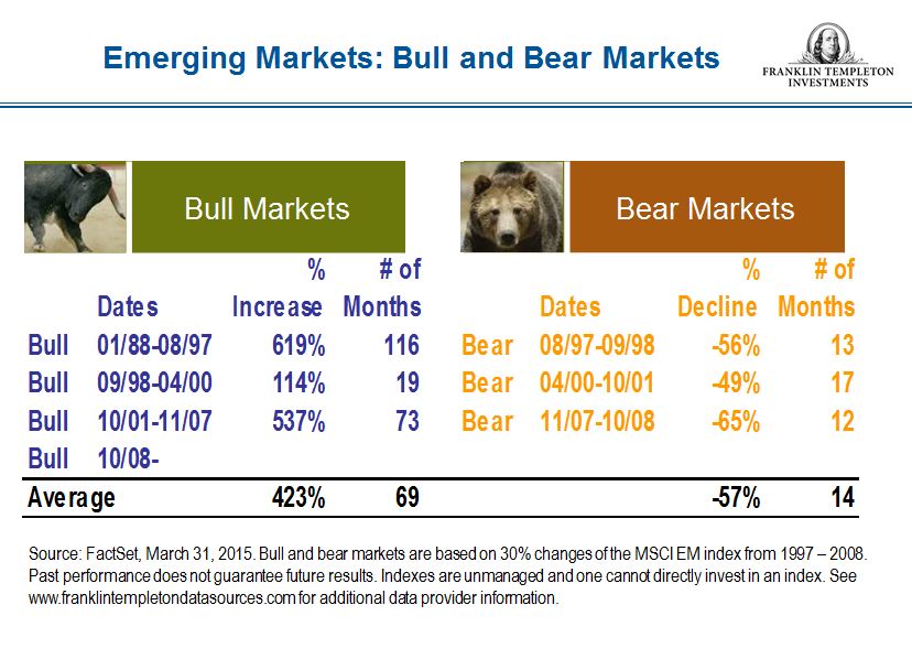 0815_BullBear