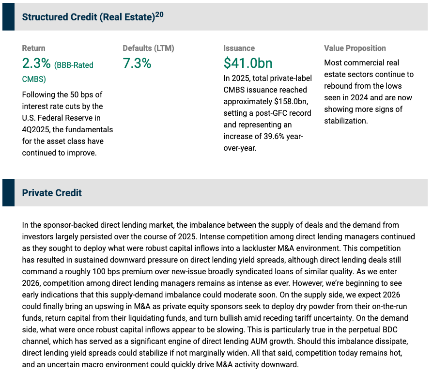Structured credit