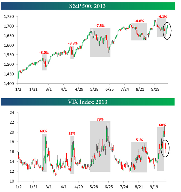 https://flexibleplan.com/hotline/10-14-13-chart1.jpg