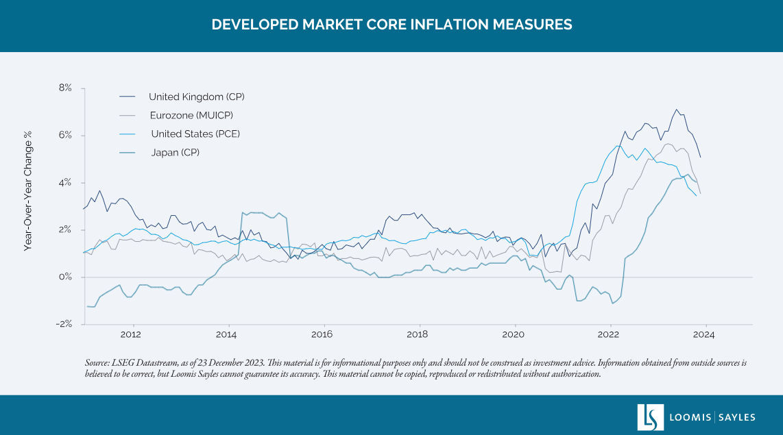 developed market core