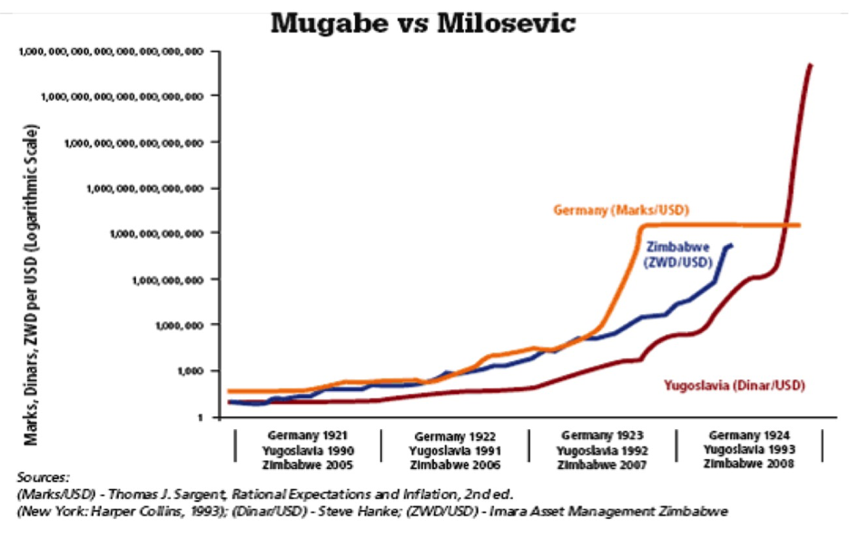 Mugabe vs Milosevic