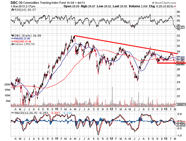 commodity price decline