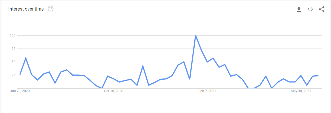 Retail Investor Rampage, Technically Speaking: Is The Retail Investor Rampage Over?