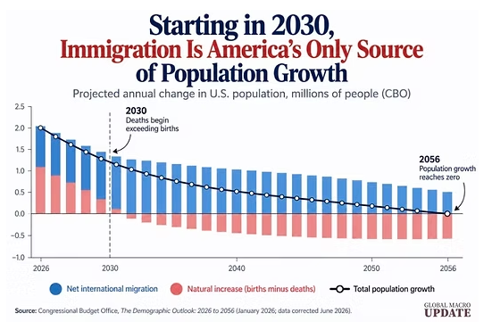immigration-population-growth