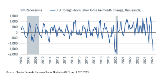 Foreign born table