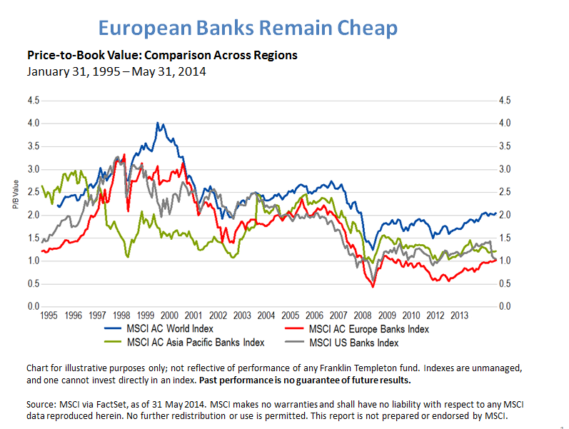 0814_Sweeting_EuropeBanksPB