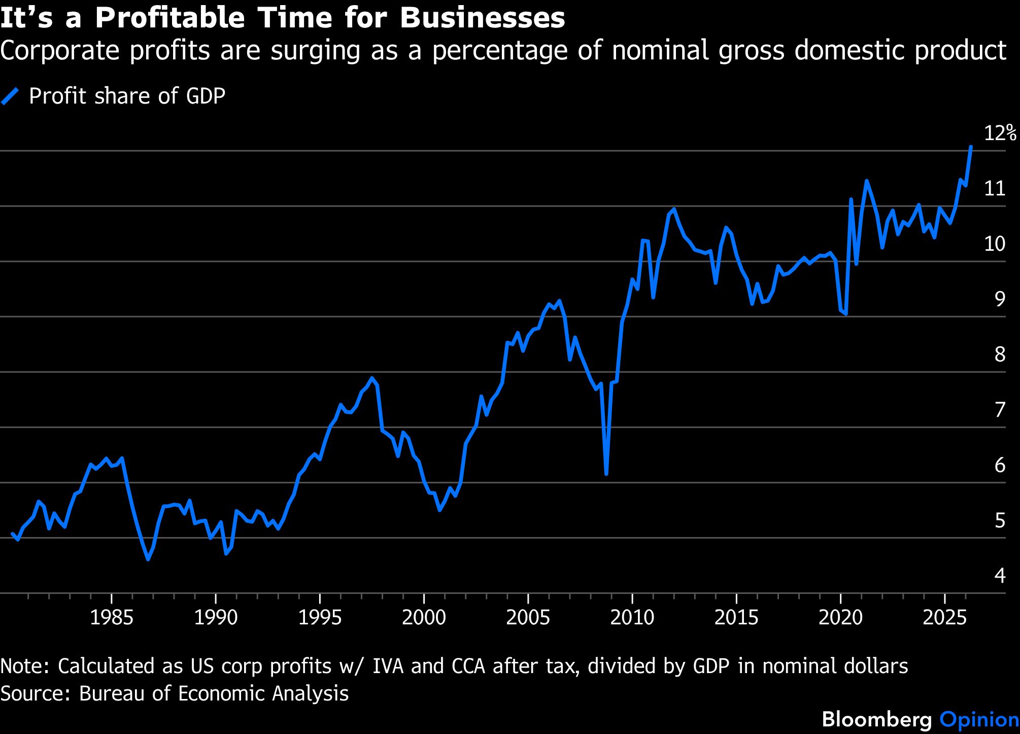 bb-profitable