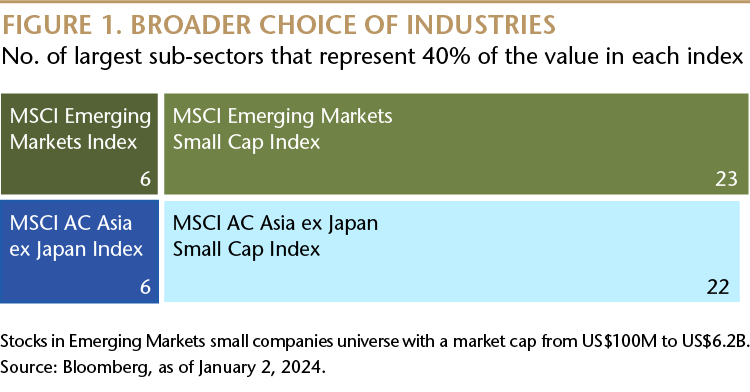 Broader Choice of Industries