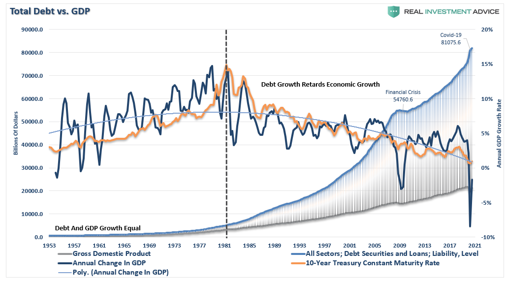 Fed Investors Excess Risk, The Fed Has Forced Investors To Take On Excess Risk