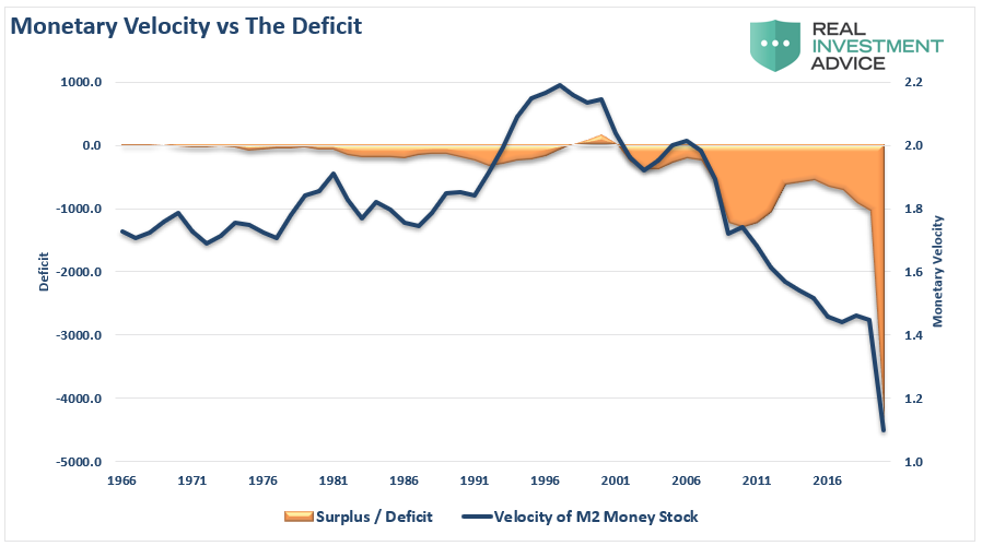 Fed's New Policy Inflation, #MacroView: 5-Reasons The Fed’s New Policy Won’t Get Inflation